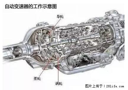 你知道怎么热车和取暖吗？ - 车友部落 - 白银生活社区 - 白银28生活网 by.28life.net