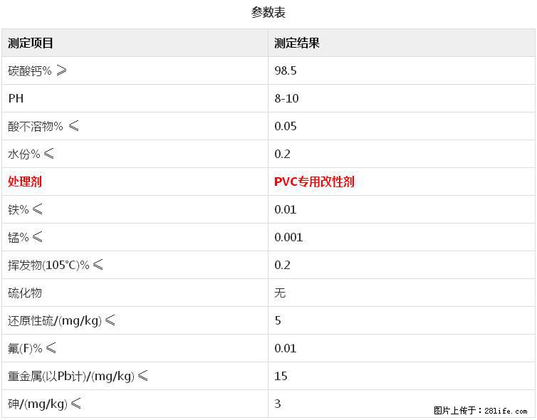 【桂林三鑫新型材料】电线电缆专用复合钙 超细改性碳酸钙 - 新手上路 - 白银生活社区 - 白银28生活网 by.28life.net