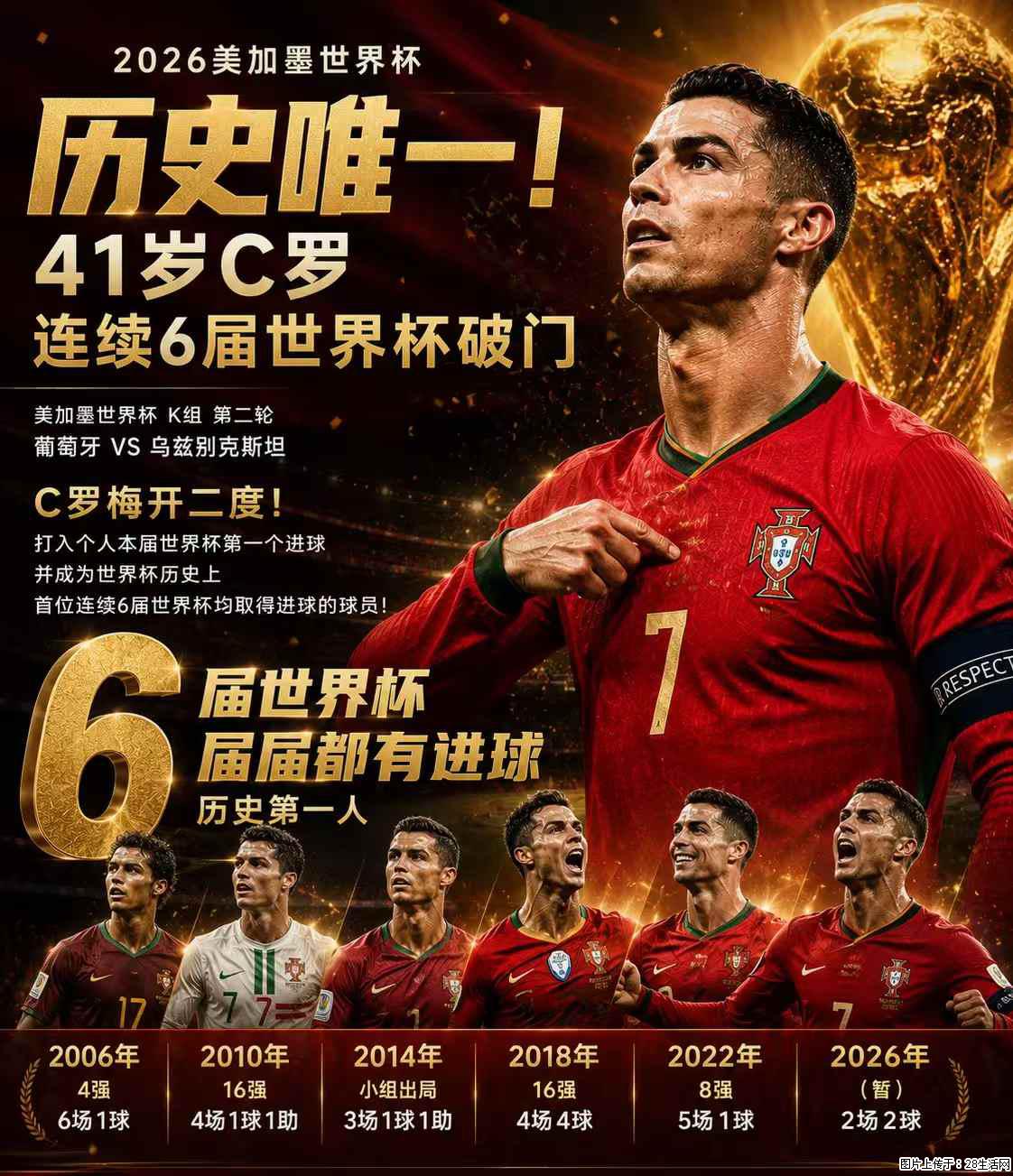 2026美加墨世界杯 历史唯一!41岁C罗 连续6届世界杯破门 - 运动休闲 - 白银生活社区 - 白银28生活网 by.28life.net