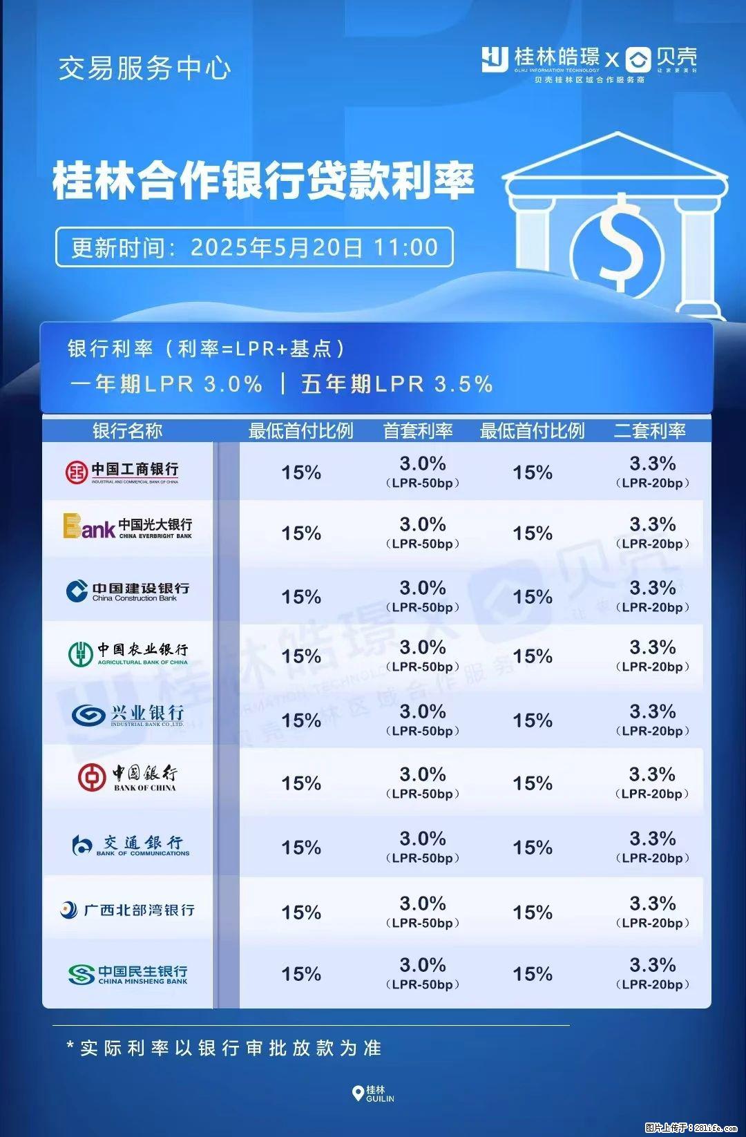 重磅！降息！桂林房贷利率3.0% - 白银生活资讯 - 白银28生活网 by.28life.net